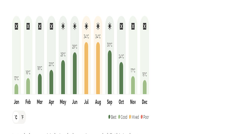 The best time to visit Rwanda