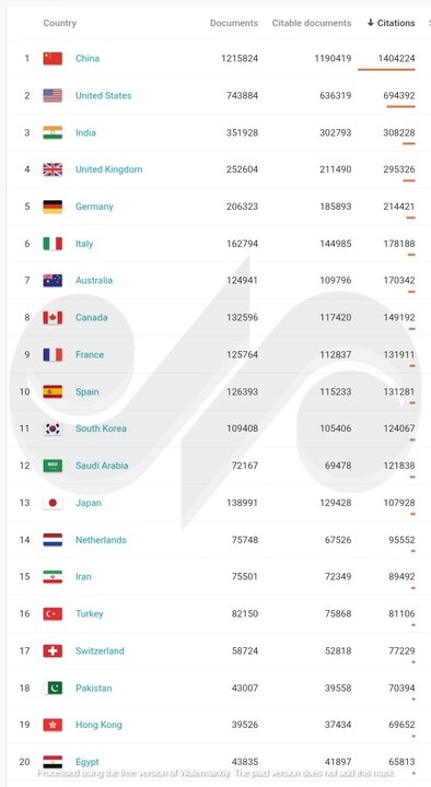 Introducing the world's top three countries in the production of science; Iran's scientific rank declined