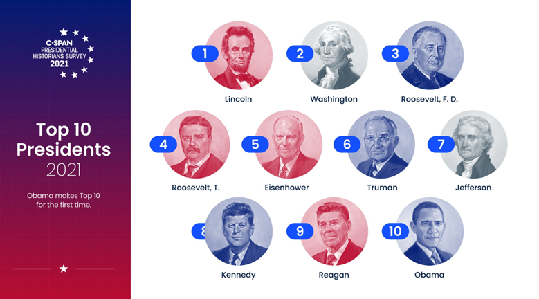Trump or US national interest; Which are prioritized in policymaking?