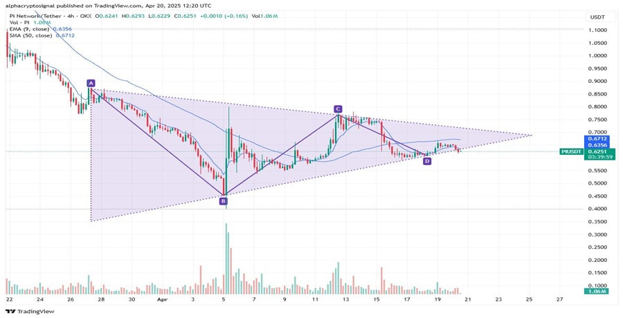 Expert-Predicts -Pi-Network-to-reac-5-AS-WHALES-MOVE-41m-Pi-Coins-Off-Exchanges