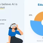 Zad's comments on artificial intelligence