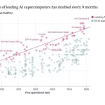 A superconductor of artificial intelligence will require up to 2 nuclear power plants and $ 2 billion