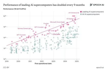A superconductor of artificial intelligence will require up to 2 nuclear power plants and $ 2 billion