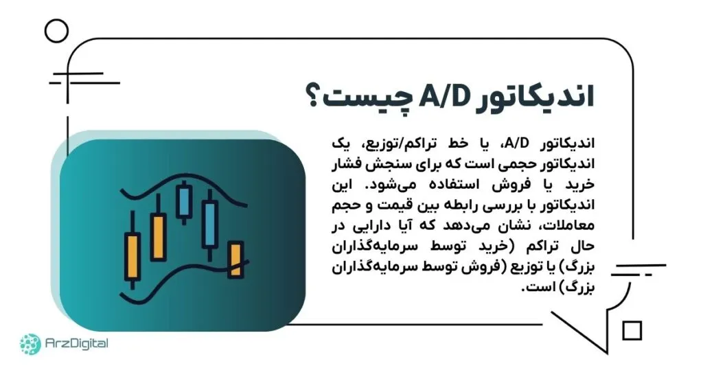 What is the A/D Indicator. What is a compression/distribution line?
