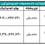 Terms of selling lip motor cars