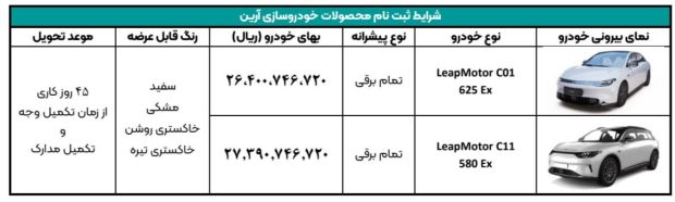 Terms of selling lip motor cars
