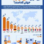 Infographic/ What are the world's largest producing countries?