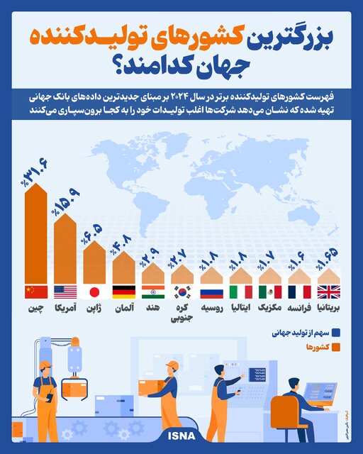 Infographic/ What are the world's largest producing countries?