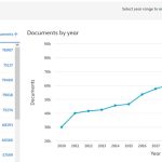 Iranian researcher gets a few dollars of research; Competition with Saudi Ronaldo