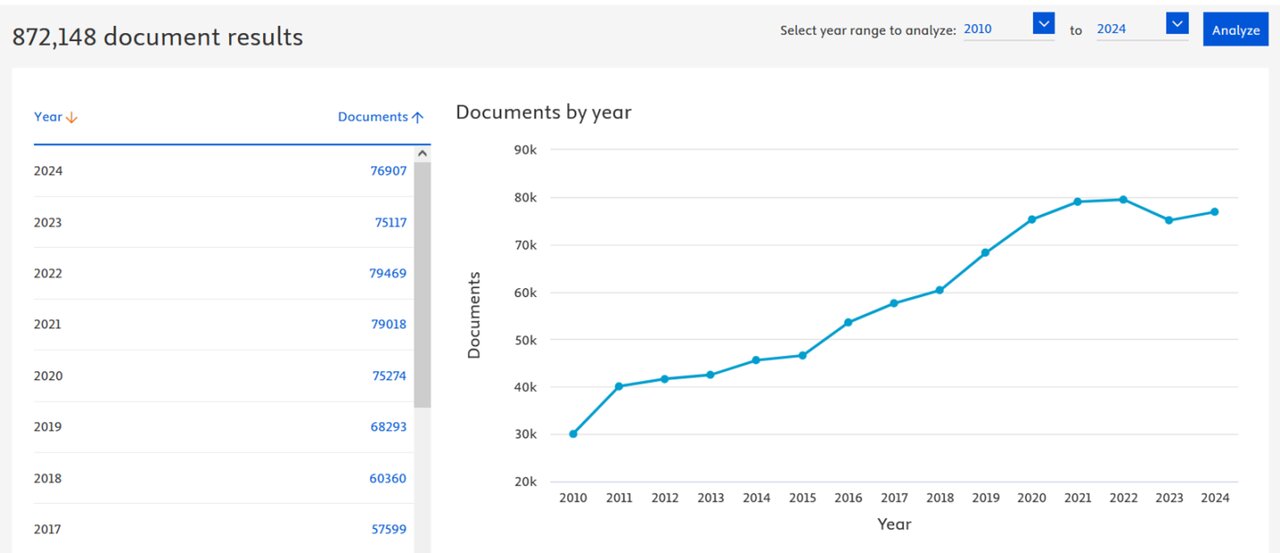 Iranian researcher gets a few dollars of research; Competition with Saudi Ronaldo