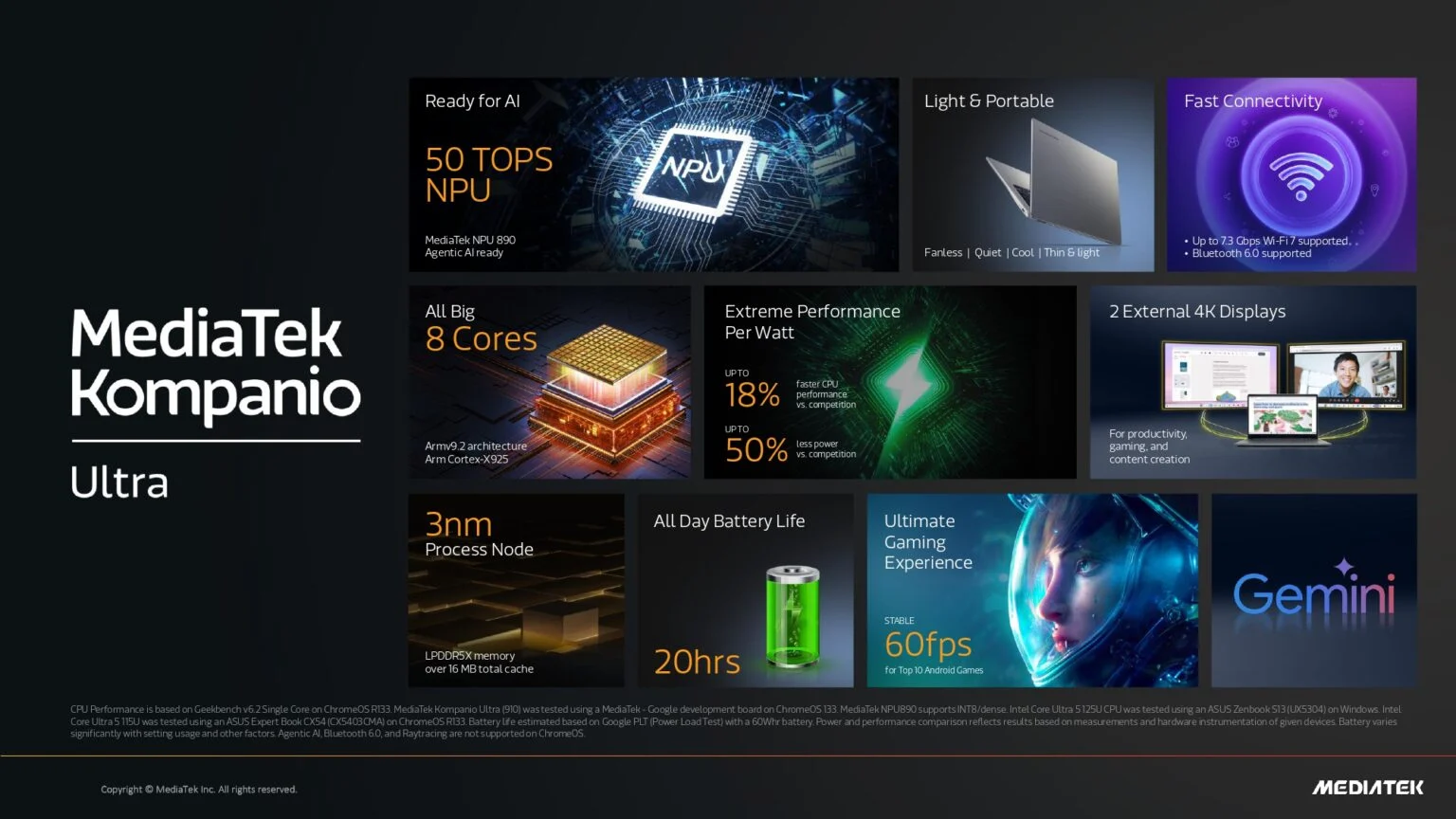 KOMPANIO ULTRA 910 processor