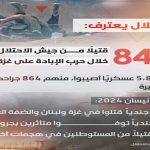 Latest statistics from Zionist militants