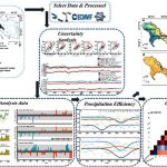 Researchers' warning of dramatically reducing water in two important catchments of the country