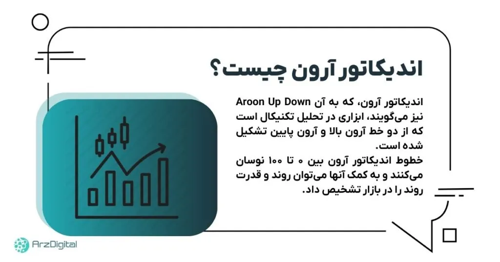 What is Aaron Indicator?