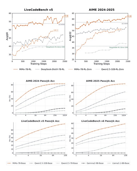 MIMO Xiaomi Artificial Intelligence