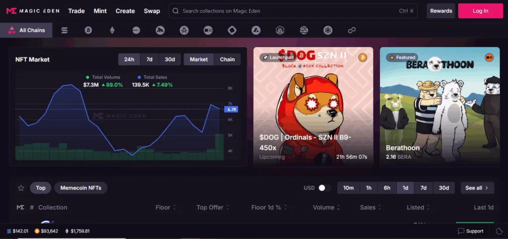 NFT Magic Eden Market