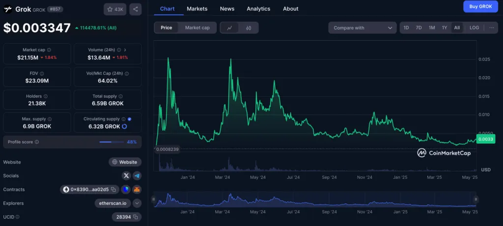 Currency Currency Charts in Kevin Market Cap