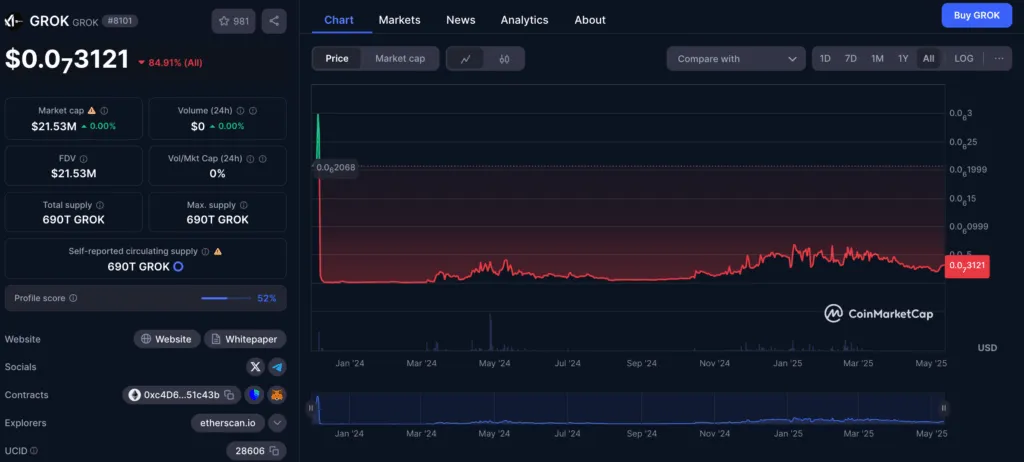Grokcoin Currency Specifications in Kevin Market Cap