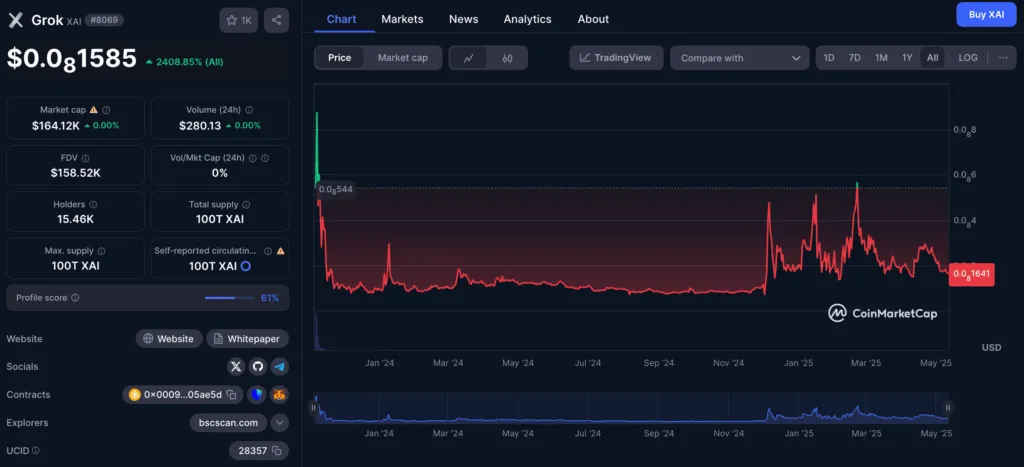Group's currency with XAI icon at Binns Smart China