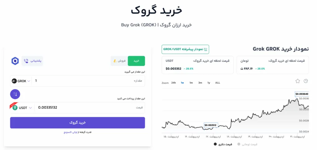 Buy Grok from Currency Digital