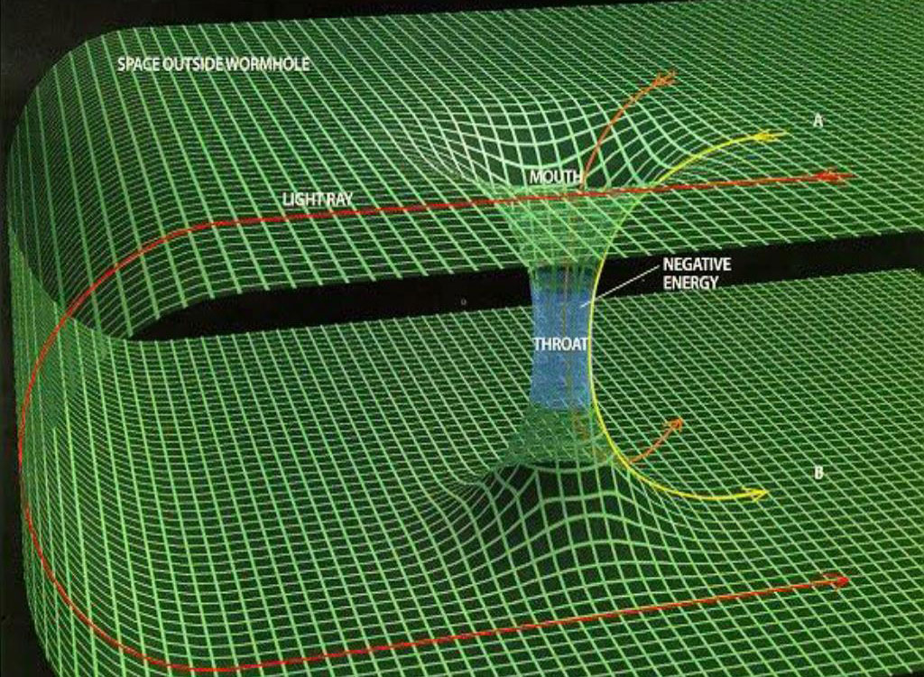 Different parts of a wormhole