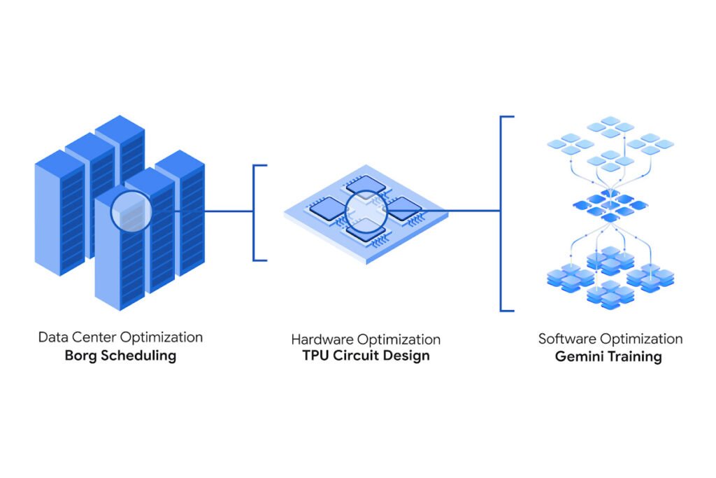 Artificial intelligence algorithms