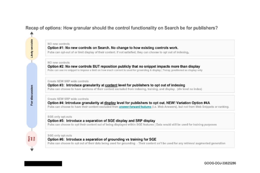 Google Artificial Intelligence Mode