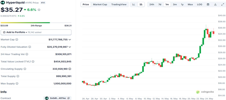Hype-Surges-6-DESPITE-HYPERLIQUIDS-COMPROMISED-X-ACCOUT