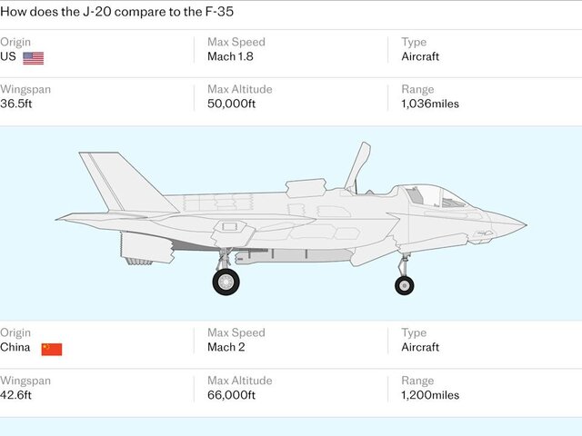 The alarm in Washington; China's military superiority is being realized