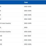 Calling half a million cars by Volvo Company