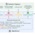 Artificial intelligence algorithms