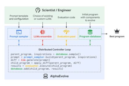 Artificial intelligence algorithms