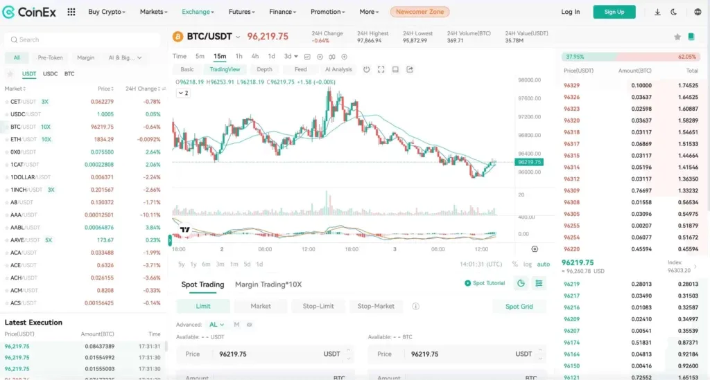 Bitcoin's Significa Market at Quinks Exchange
