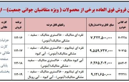 Iran Khodro Immediate Sale Conditions