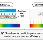 Quantum dot