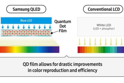 Quantum dot