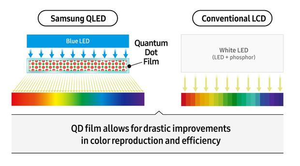 Quantum dot
