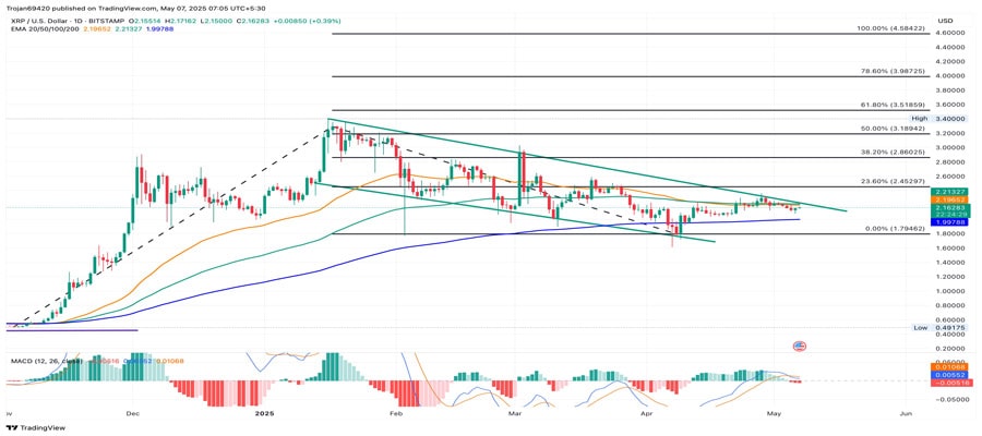 why-is-the-xrp-price-up-noda