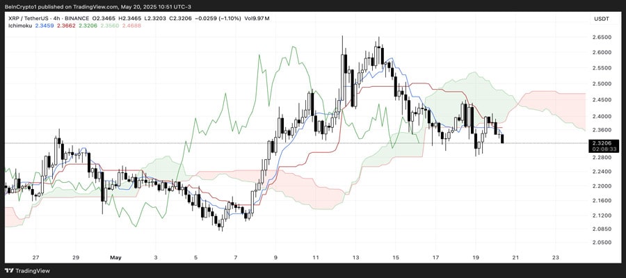 XRP-Price-Slides-Death-Cross-Forums