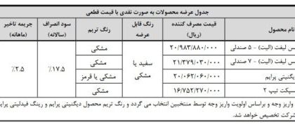 Avalanche Motor Sale Conditions