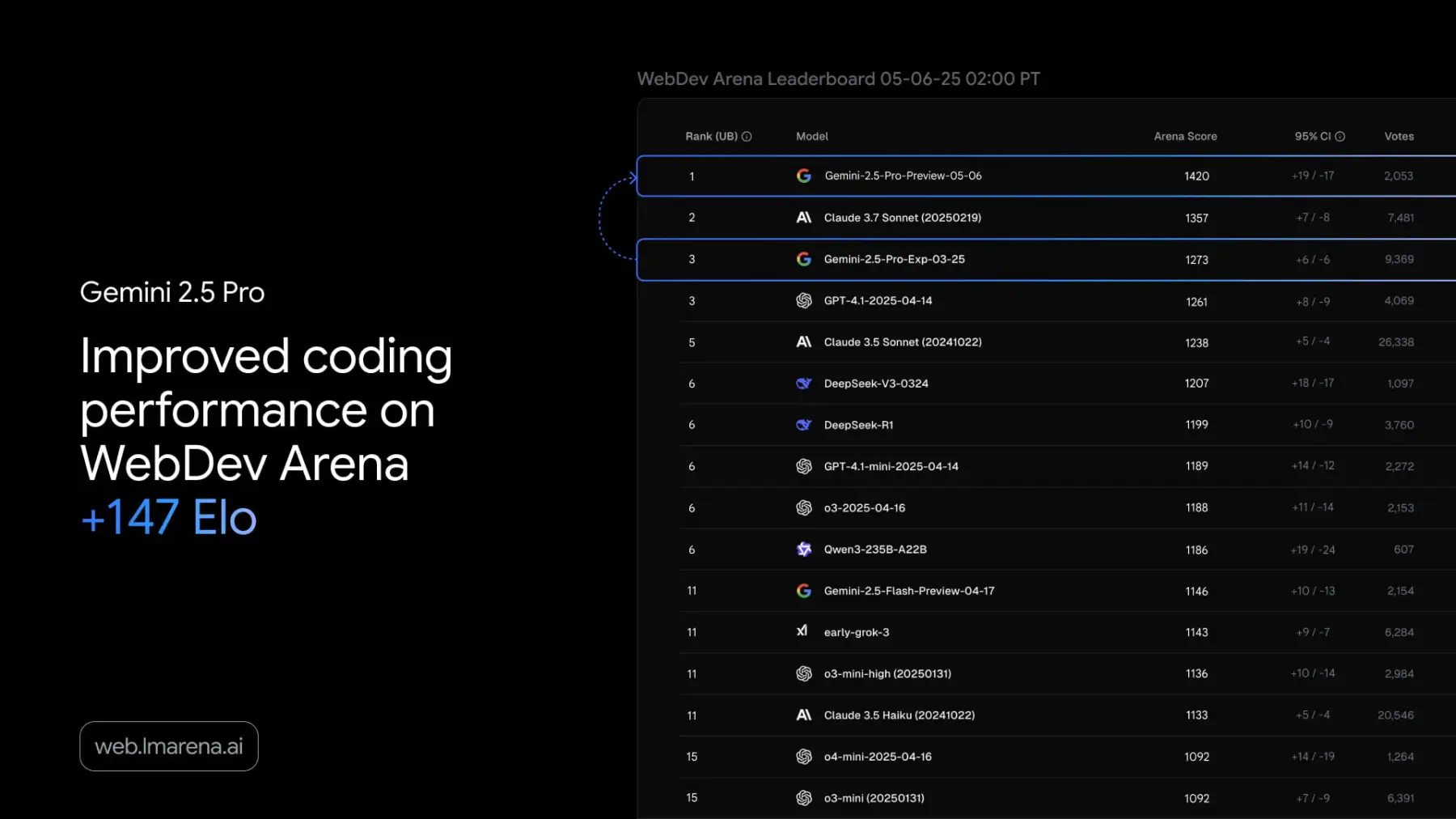 Google Artificial Intelligence