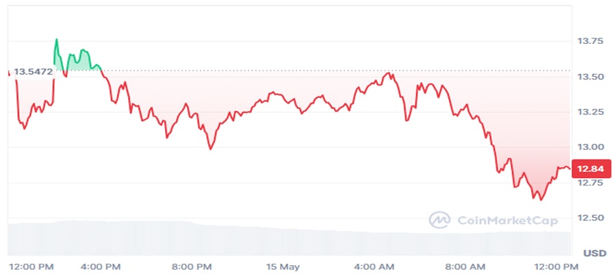 HERES-WHY-TRUP-COIN-PRICE-FIPS-SURGE-SURGE-300M-GDC-Investme