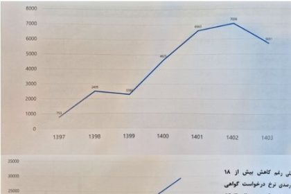 Vice President of Science: Physicians' immigration from the country declined by 5 %