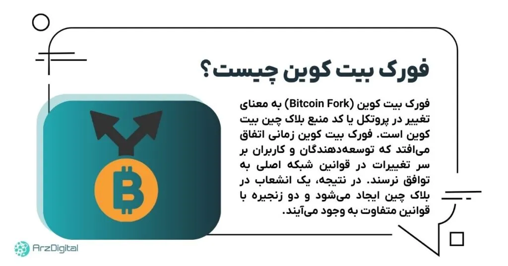 What is Fork Bitcoin?