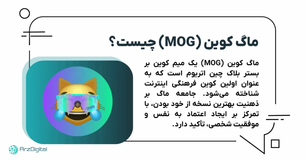 What is Mog Kevin (MOG)?