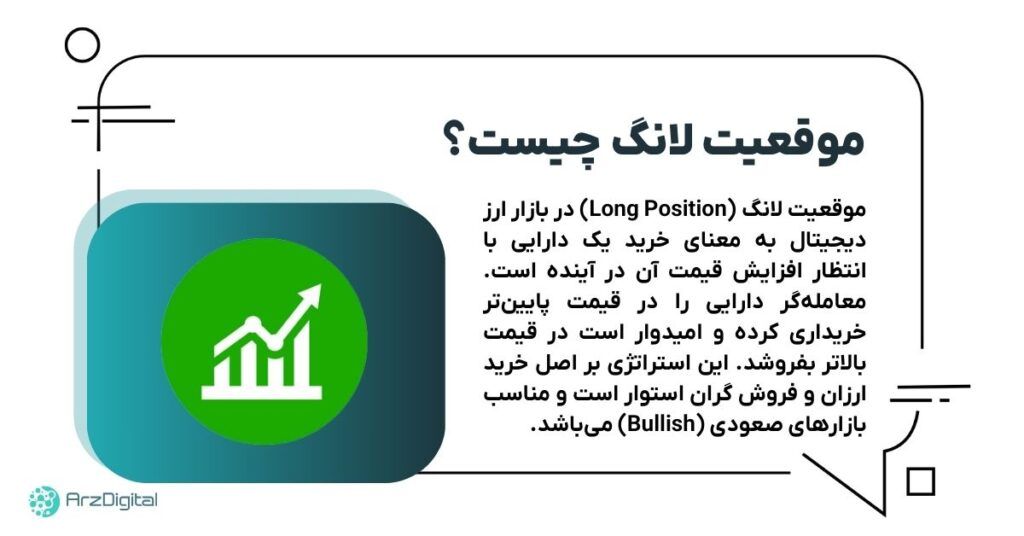 What is the Long position?