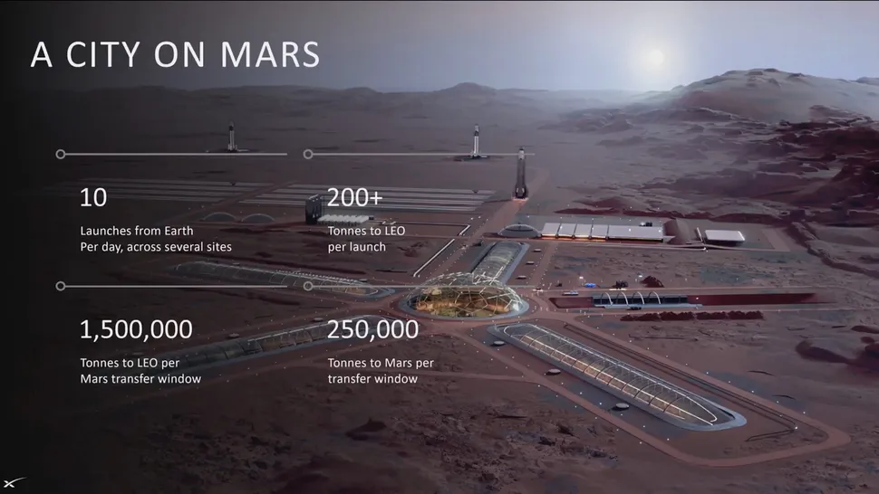 The giant Storytep will be launched this year, but the trip to Mars is not definitive in year 6