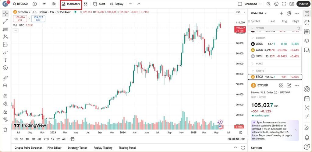 What is a fractal pattern? Fractal Analysis Training