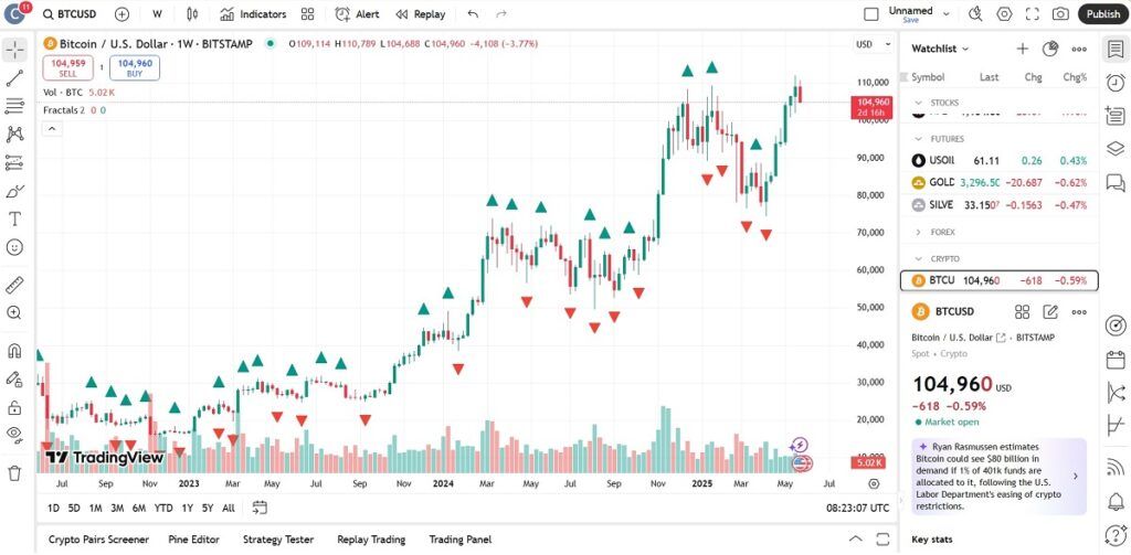 What is a fractal pattern? Fractal Analysis Training