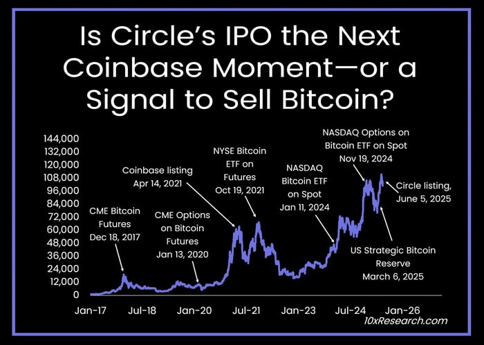 Circle-iPO-SELL-Signal-For-micoin